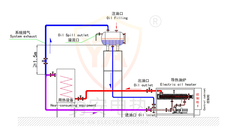 导热油炉工艺图.jpg